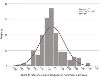 Exploring First Semester Changes in Domain-Specific Critical Thinking